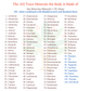 Sea Moss, Bladderwrack, & Burdock Root  Gel (102 Minerals)